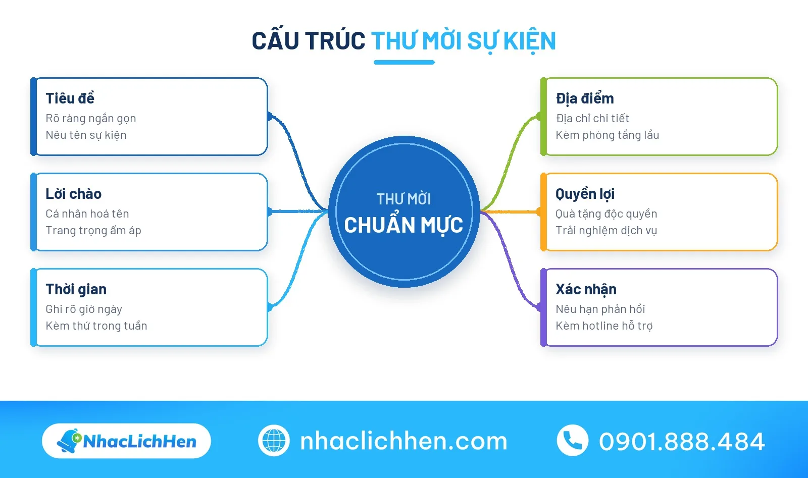 Sơ đồ cấu trúc một bức thư mời sự kiện chuyên nghiệp