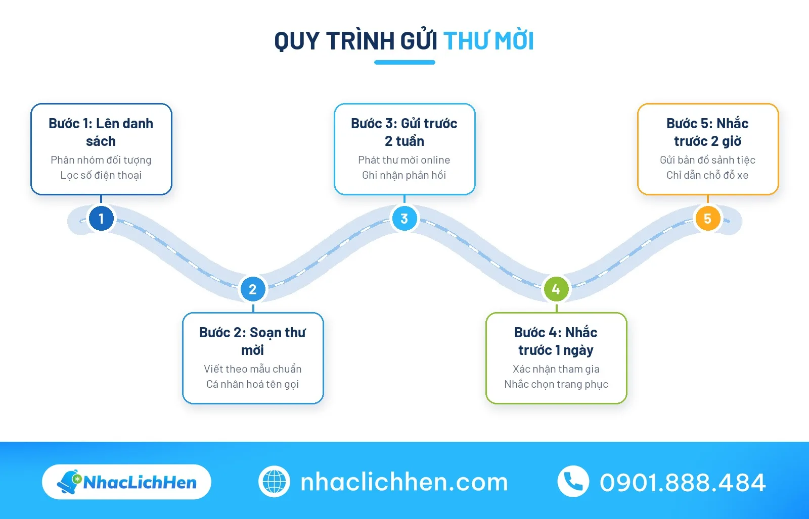 Hành trình gửi thư mời tất niên đúng chuẩn